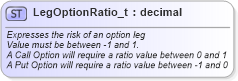 XSD Diagram of LegOptionRatio_t in schema fixml-fields-base-5-0-sp2_xsd (Financial Information eXchange (FIX))