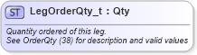 XSD Diagram of LegOrderQty_t in schema fixml-fields-base-5-0-sp2_xsd (Financial Information eXchange (FIX))
