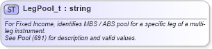 XSD Diagram of LegPool_t in schema fixml-fields-base-5-0-sp2_xsd (Financial Information eXchange (FIX))