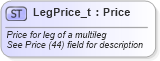 XSD Diagram of LegPrice_t in schema fixml-fields-base-5-0-sp2_xsd (Financial Information eXchange (FIX))