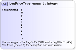 XSD Diagram of LegPriceType_enum_t in schema fixml-fields-base-5-0-sp2_xsd (Financial Information eXchange (FIX))