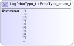 XSD Diagram of LegPriceType_t in schema fixml-fields-impl-5-0-sp2_xsd (Financial Information eXchange (FIX))