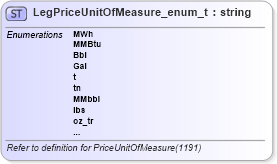 XSD Diagram of LegPriceUnitOfMeasure_enum_t in schema fixml-fields-base-5-0-sp2_xsd (Financial Information eXchange (FIX))