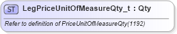 XSD Diagram of LegPriceUnitOfMeasureQty_t in schema fixml-fields-base-5-0-sp2_xsd (Financial Information eXchange (FIX))