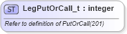 XSD Diagram of LegPutOrCall_t in schema fixml-fields-base-5-0-sp2_xsd (Financial Information eXchange (FIX))