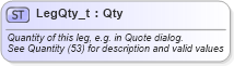 XSD Diagram of LegQty_t in schema fixml-fields-base-5-0-sp2_xsd (Financial Information eXchange (FIX))