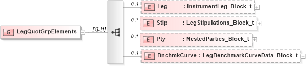 XSD Diagram of LegQuotGrpElements in schema fixml-quotation-base-5-0-sp2_xsd (Financial Information eXchange (FIX))