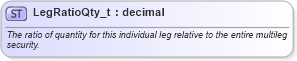 XSD Diagram of LegRatioQty_t in schema fixml-fields-base-5-0-sp2_xsd (Financial Information eXchange (FIX))