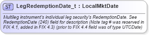 XSD Diagram of LegRedemptionDate_t in schema fixml-fields-base-5-0-sp2_xsd (Financial Information eXchange (FIX))