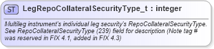 XSD Diagram of LegRepoCollateralSecurityType_t in schema fixml-fields-base-5-0-sp2_xsd (Financial Information eXchange (FIX))