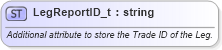 XSD Diagram of LegReportID_t in schema fixml-fields-base-5-0-sp2_xsd (Financial Information eXchange (FIX))
