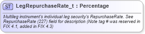 XSD Diagram of LegRepurchaseRate_t in schema fixml-fields-base-5-0-sp2_xsd (Financial Information eXchange (FIX))