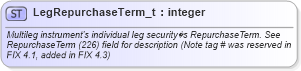 XSD Diagram of LegRepurchaseTerm_t in schema fixml-fields-base-5-0-sp2_xsd (Financial Information eXchange (FIX))