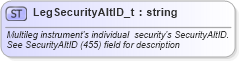 XSD Diagram of LegSecurityAltID_t in schema fixml-fields-base-5-0-sp2_xsd (Financial Information eXchange (FIX))