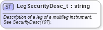 XSD Diagram of LegSecurityDesc_t in schema fixml-fields-base-5-0-sp2_xsd (Financial Information eXchange (FIX))