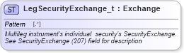 XSD Diagram of LegSecurityExchange_t in schema fixml-fields-base-5-0-sp2_xsd (Financial Information eXchange (FIX))