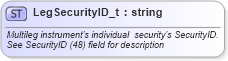 XSD Diagram of LegSecurityID_t in schema fixml-fields-base-5-0-sp2_xsd (Financial Information eXchange (FIX))