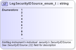 XSD Diagram of LegSecurityIDSource_enum_t in schema fixml-fields-base-5-0-sp2_xsd (Financial Information eXchange (FIX))