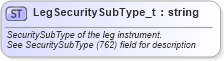 XSD Diagram of LegSecuritySubType_t in schema fixml-fields-base-5-0-sp2_xsd (Financial Information eXchange (FIX))