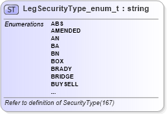 XSD Diagram of LegSecurityType_enum_t in schema fixml-fields-base-5-0-sp2_xsd (Financial Information eXchange (FIX))