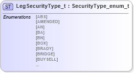 XSD Diagram of LegSecurityType_t in schema fixml-fields-impl-5-0-sp2_xsd (Financial Information eXchange (FIX))