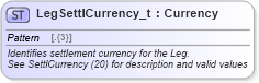XSD Diagram of LegSettlCurrency_t in schema fixml-fields-base-5-0-sp2_xsd (Financial Information eXchange (FIX))