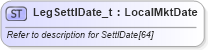 XSD Diagram of LegSettlDate_t in schema fixml-fields-base-5-0-sp2_xsd (Financial Information eXchange (FIX))