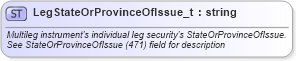 XSD Diagram of LegStateOrProvinceOfIssue_t in schema fixml-fields-base-5-0-sp2_xsd (Financial Information eXchange (FIX))