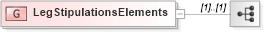 XSD Diagram of LegStipulationsElements in schema fixml-components-base-5-0-sp2_xsd (Financial Information eXchange (FIX))
