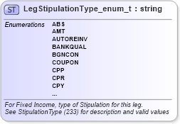 XSD Diagram of LegStipulationType_enum_t in schema fixml-fields-base-5-0-sp2_xsd (Financial Information eXchange (FIX))