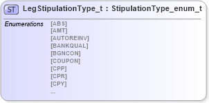 XSD Diagram of LegStipulationType_t in schema fixml-fields-impl-5-0-sp2_xsd (Financial Information eXchange (FIX))