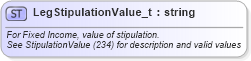 XSD Diagram of LegStipulationValue_t in schema fixml-fields-base-5-0-sp2_xsd (Financial Information eXchange (FIX))