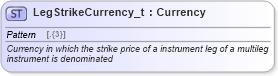 XSD Diagram of LegStrikeCurrency_t in schema fixml-fields-base-5-0-sp2_xsd (Financial Information eXchange (FIX))
