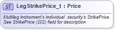 XSD Diagram of LegStrikePrice_t in schema fixml-fields-base-5-0-sp2_xsd (Financial Information eXchange (FIX))