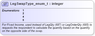 XSD Diagram of LegSwapType_enum_t in schema fixml-fields-base-5-0-sp2_xsd (Financial Information eXchange (FIX))