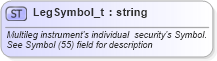 XSD Diagram of LegSymbol_t in schema fixml-fields-base-5-0-sp2_xsd (Financial Information eXchange (FIX))
