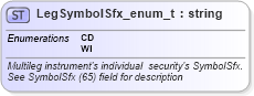 XSD Diagram of LegSymbolSfx_enum_t in schema fixml-fields-base-5-0-sp2_xsd (Financial Information eXchange (FIX))