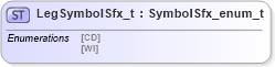 XSD Diagram of LegSymbolSfx_t in schema fixml-fields-impl-5-0-sp2_xsd (Financial Information eXchange (FIX))
