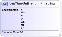 XSD Diagram of LegTimeUnit_enum_t in schema fixml-fields-base-5-0-sp2_xsd (Financial Information eXchange (FIX))