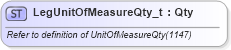 XSD Diagram of LegUnitOfMeasureQty_t in schema fixml-fields-base-5-0-sp2_xsd (Financial Information eXchange (FIX))