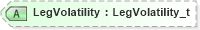 XSD Diagram of LegVolatility in schema fixml-components-base-5-0-sp2_xsd (Financial Information eXchange (FIX))