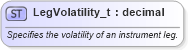 XSD Diagram of LegVolatility_t in schema fixml-fields-base-5-0-sp2_xsd (Financial Information eXchange (FIX))