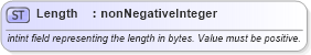 XSD Diagram of Length in schema fixml-datatypes-5-0-sp2_xsd (Financial Information eXchange (FIX))