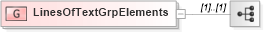 XSD Diagram of LinesOfTextGrpElements in schema fixml-components-base-5-0-sp2_xsd (Financial Information eXchange (FIX))