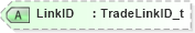 XSD Diagram of LinkID in schema fixml-tradecapture-base-5-0-sp2_xsd (Financial Information eXchange (FIX))