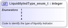 XSD Diagram of LiquidityIndType_enum_t in schema fixml-fields-base-5-0-sp2_xsd (Financial Information eXchange (FIX))