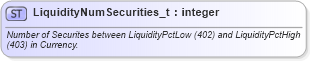 XSD Diagram of LiquidityNumSecurities_t in schema fixml-fields-base-5-0-sp2_xsd (Financial Information eXchange (FIX))
