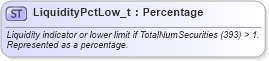 XSD Diagram of LiquidityPctLow_t in schema fixml-fields-base-5-0-sp2_xsd (Financial Information eXchange (FIX))