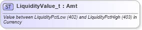 XSD Diagram of LiquidityValue_t in schema fixml-fields-base-5-0-sp2_xsd (Financial Information eXchange (FIX))