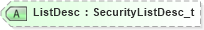 XSD Diagram of ListDesc in schema fixml-securitiesreference-base-5-0-sp2_xsd (Financial Information eXchange (FIX))